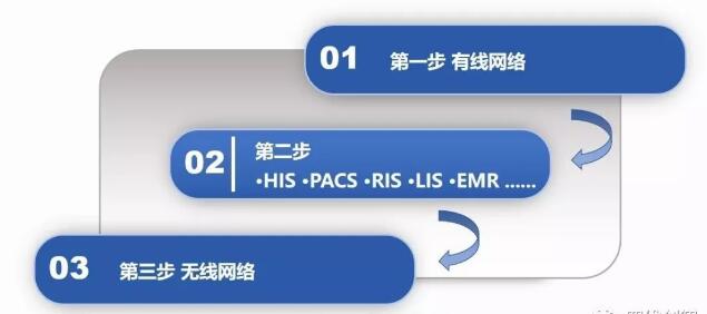 醫(yī)療行業(yè)無線安全解決方案