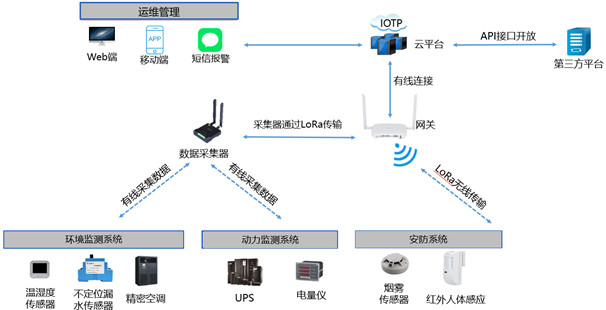 信銳機房哨兵，讓醫(yī)院運維“脈搏”不斷跳動！