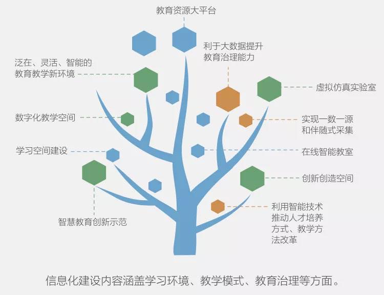 想建的高校，自然要建的Wi-Fi 6無(wú)線校園網(wǎng)